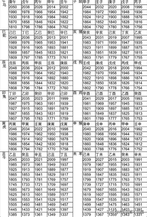 2021年屬什麼|十二生肖年份對照表 (西元、民國)